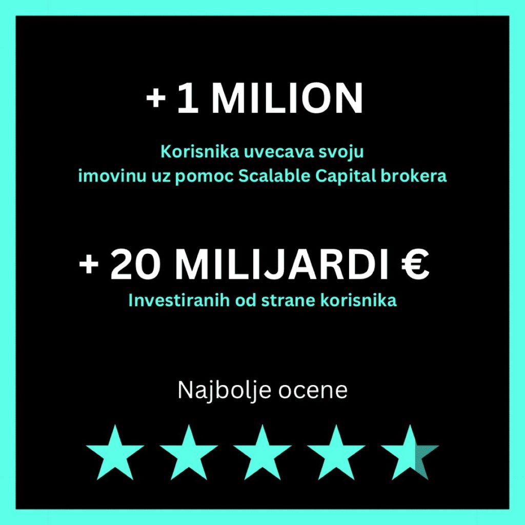 2 miliona korisnika