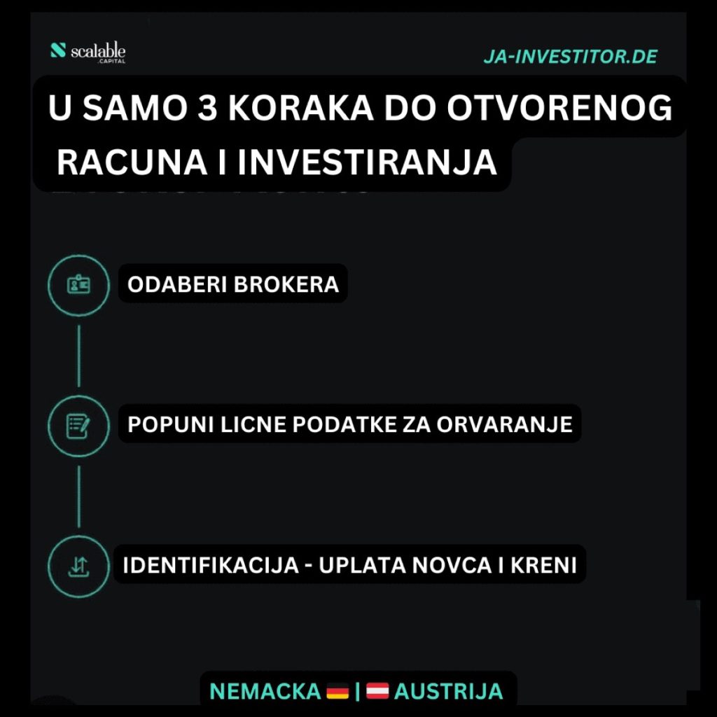 Kako otvoriti racun